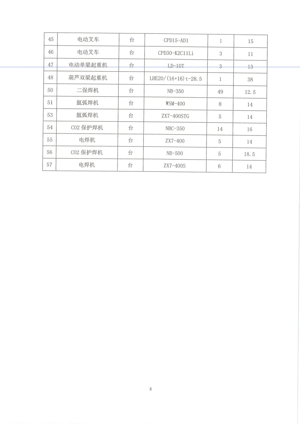 工業企業溫室氣體（tǐ）排放報告_07.png