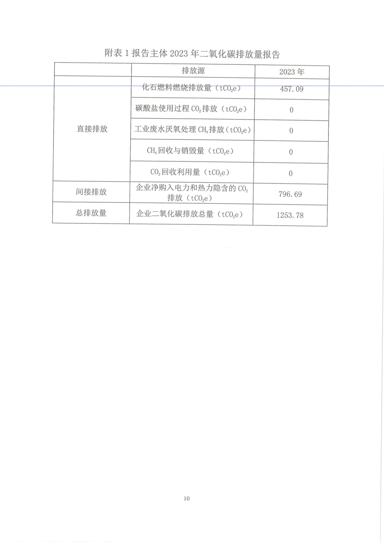 工業企業（yè）溫室氣體排放（fàng）報告_09.png