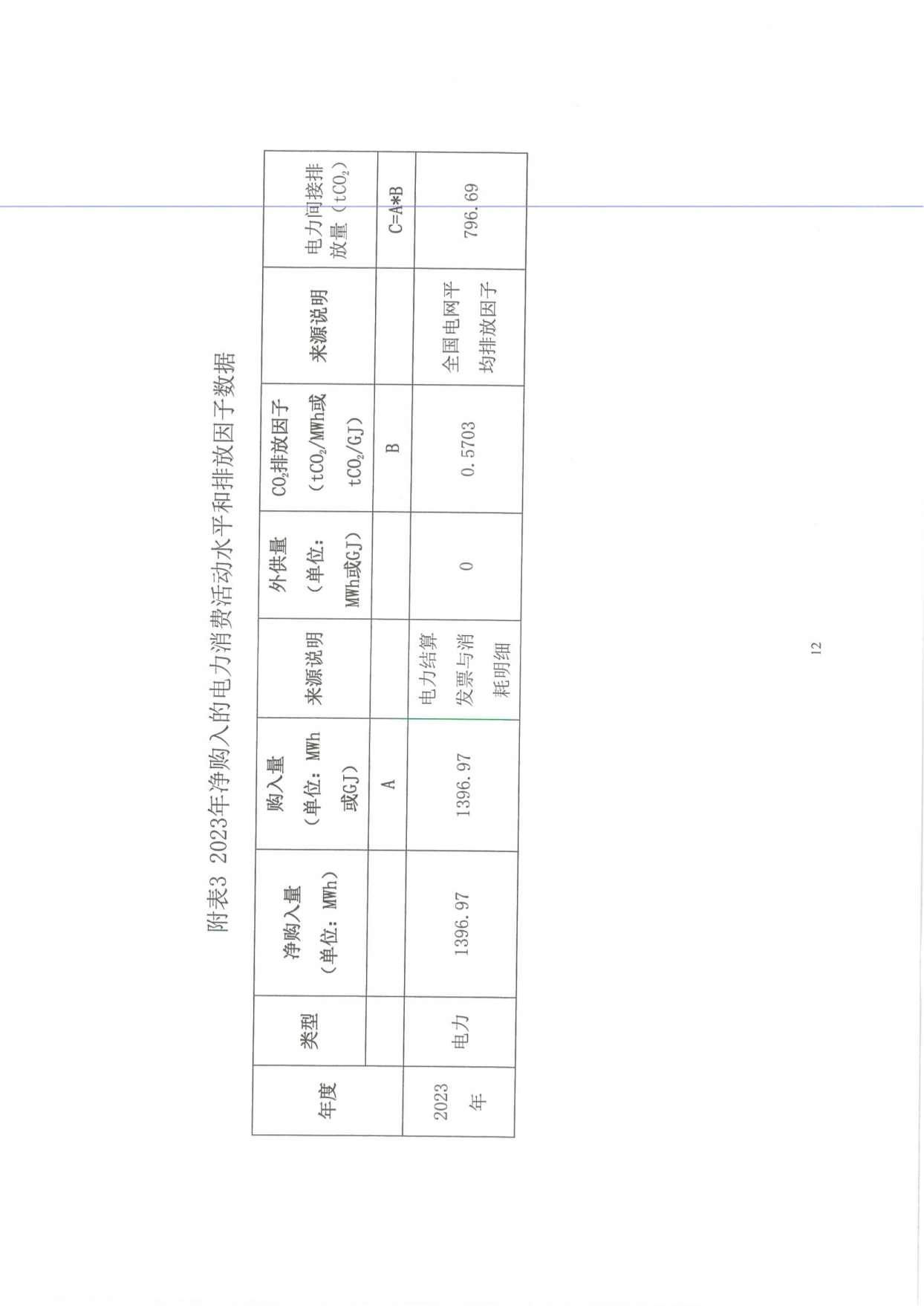 工業企（qǐ）業溫室氣體排放報告_11.png