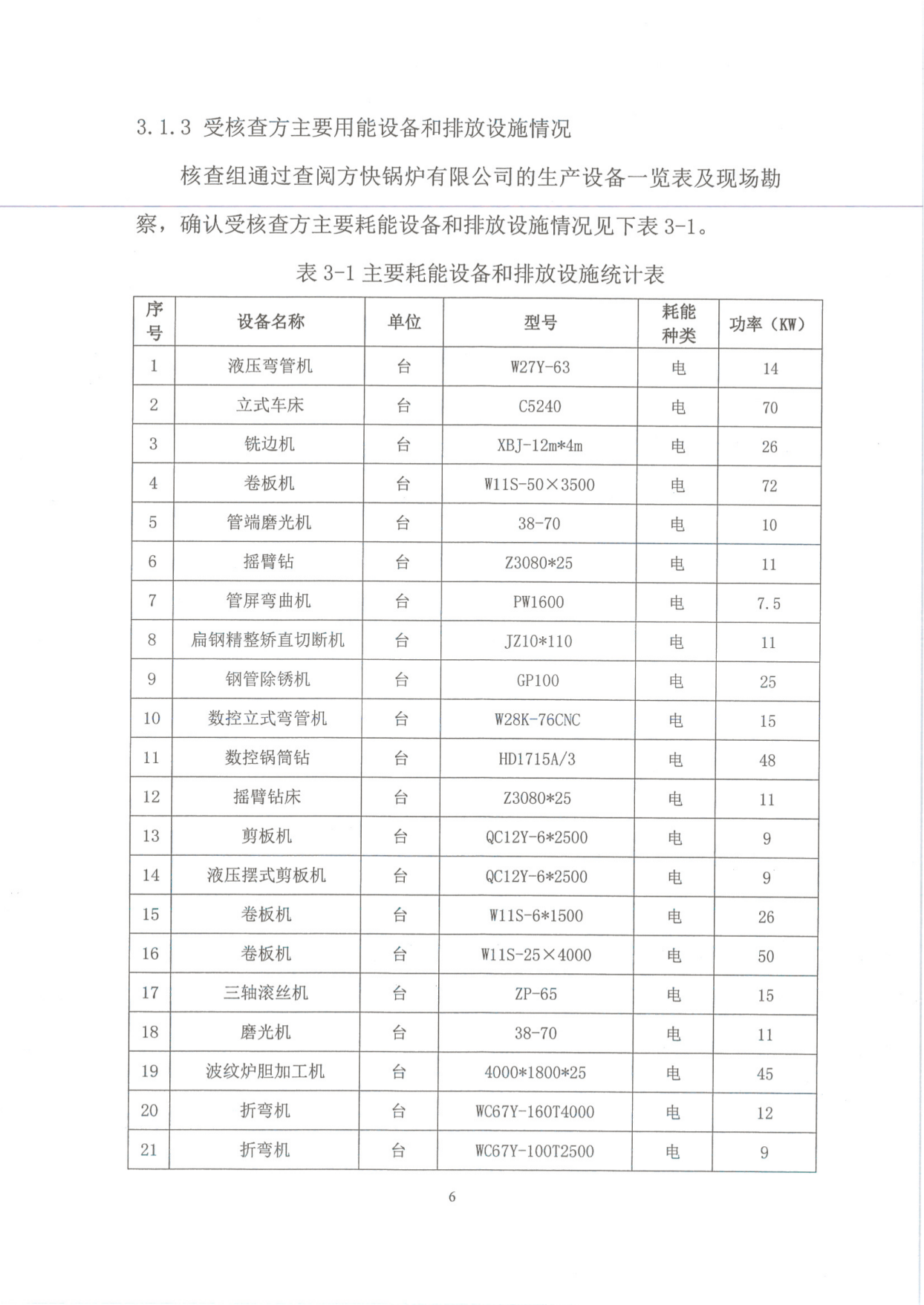 溫室氣體排放核查報（bào）告_08.png