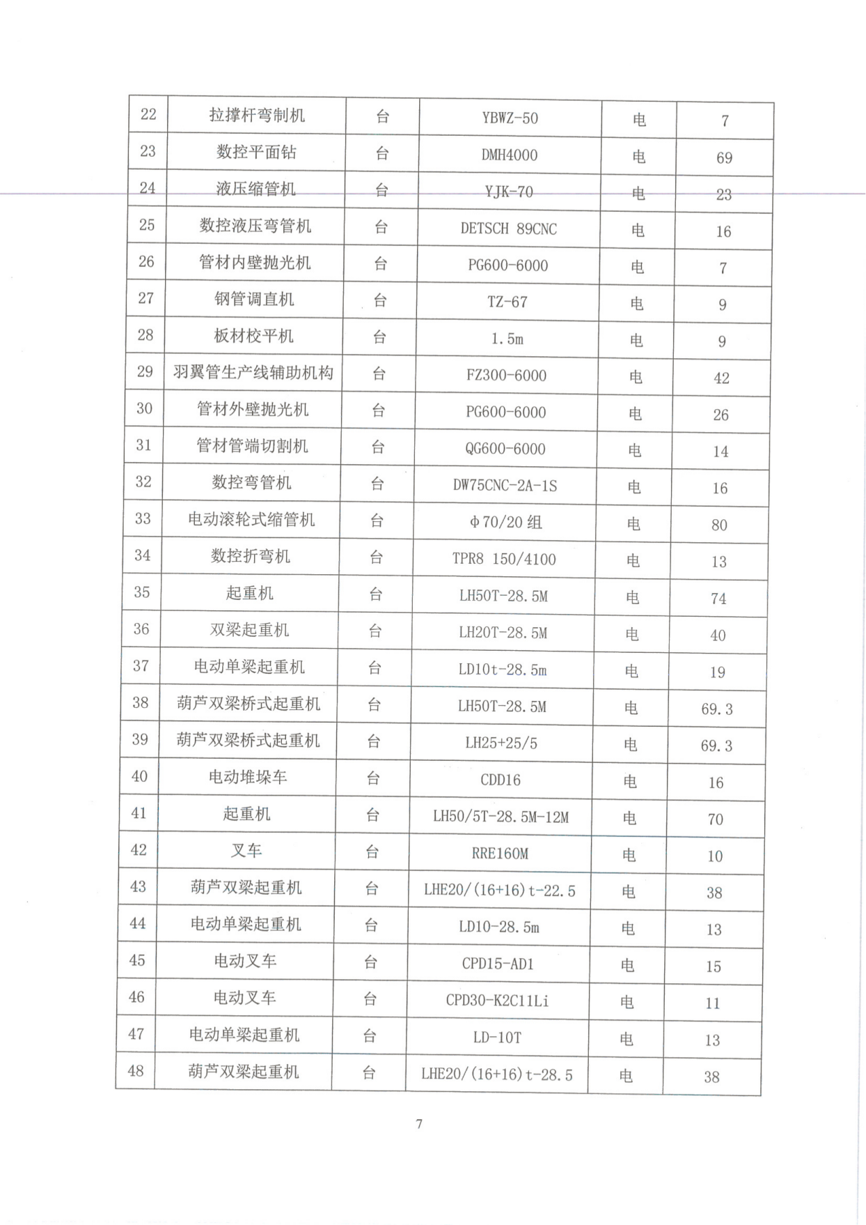 溫（wēn）室氣體排放核查報告_09.png