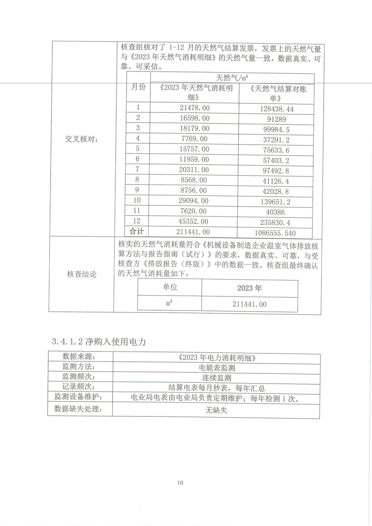 溫室氣體排放核查（chá）報告_12.png