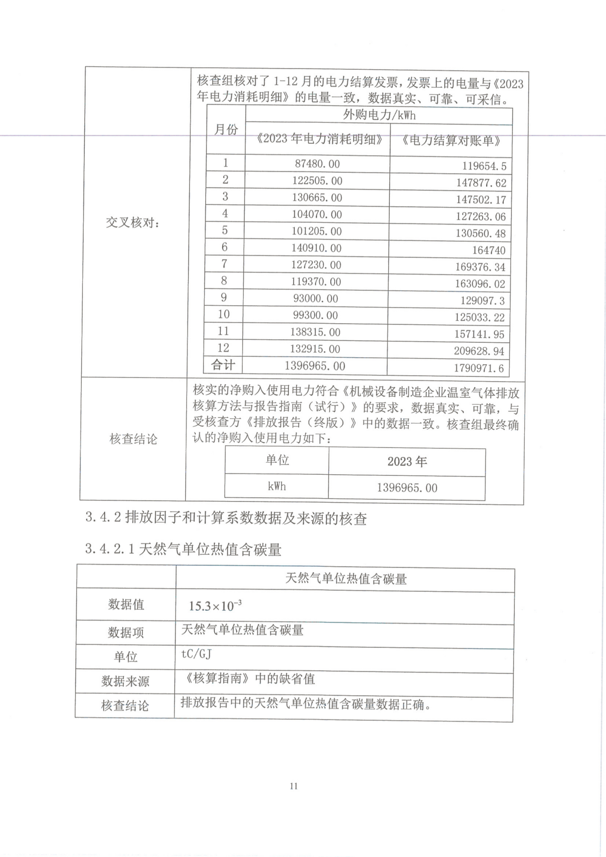 溫室氣體排放核查（chá）報告_13.png